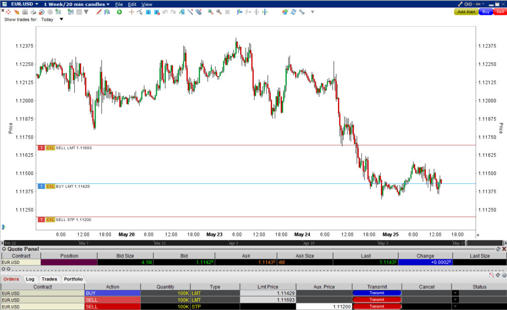 Chart-trader Forex-kauppa