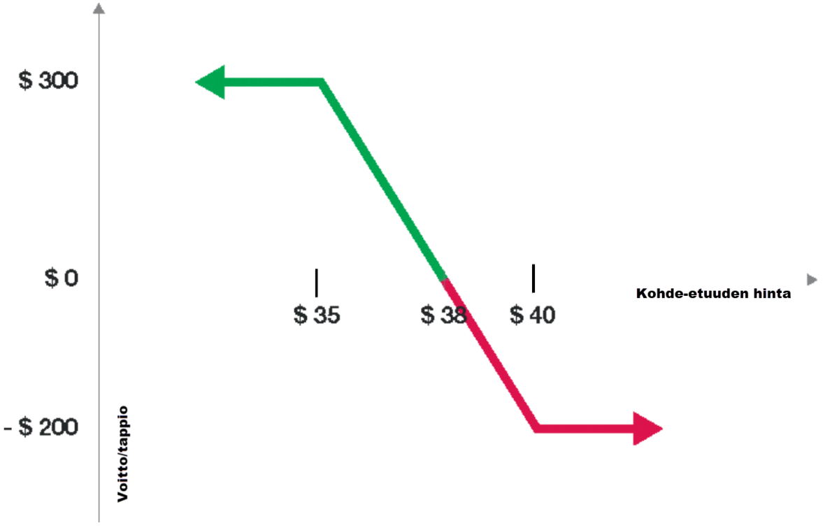 Calendar Put Spread Explained