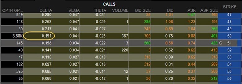 covered-call Covered call optiot