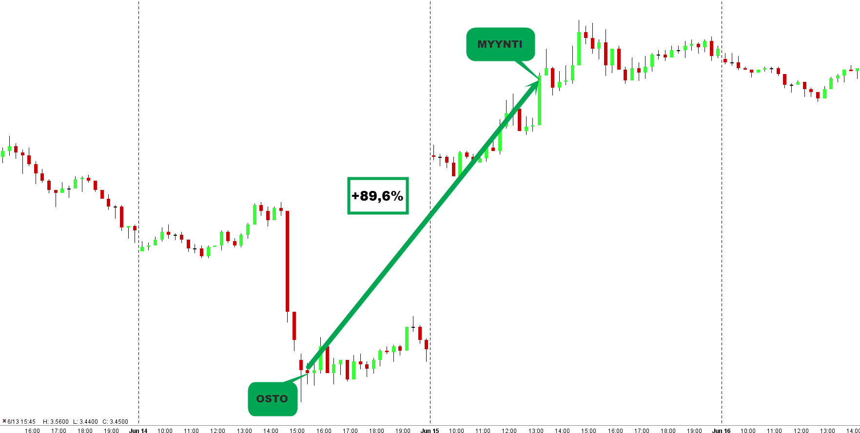 minifutuuri short gold