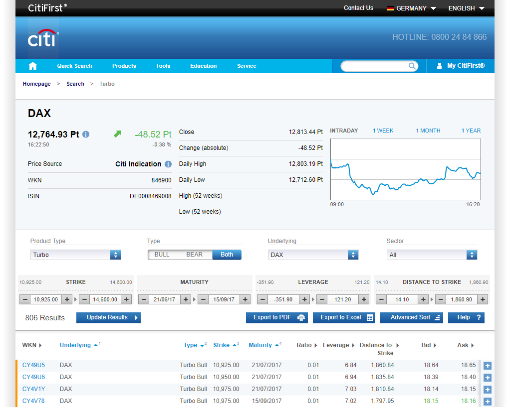 Citifirst viputuotteet