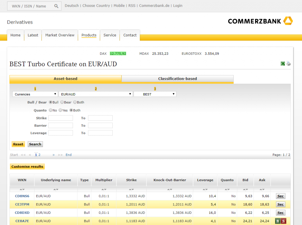 Commerzbank viputuotteet