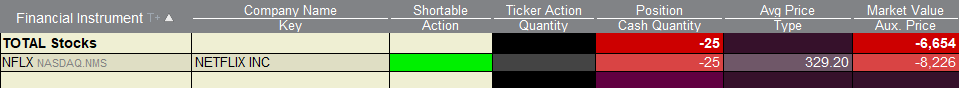 Netflix (NFLX) short-positio