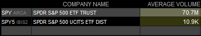 Amerikkalaisten ETF ostaminen Euroopasta ETF volyymi Amerikkalaisten ETF ostaminen Euroopasta ETF volyymi