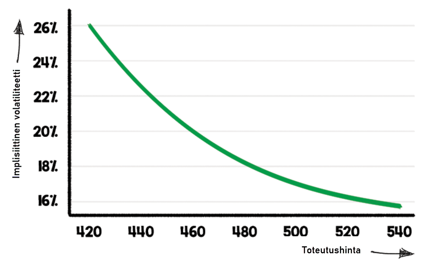 Optioiden implisiittinen volatiliteetti