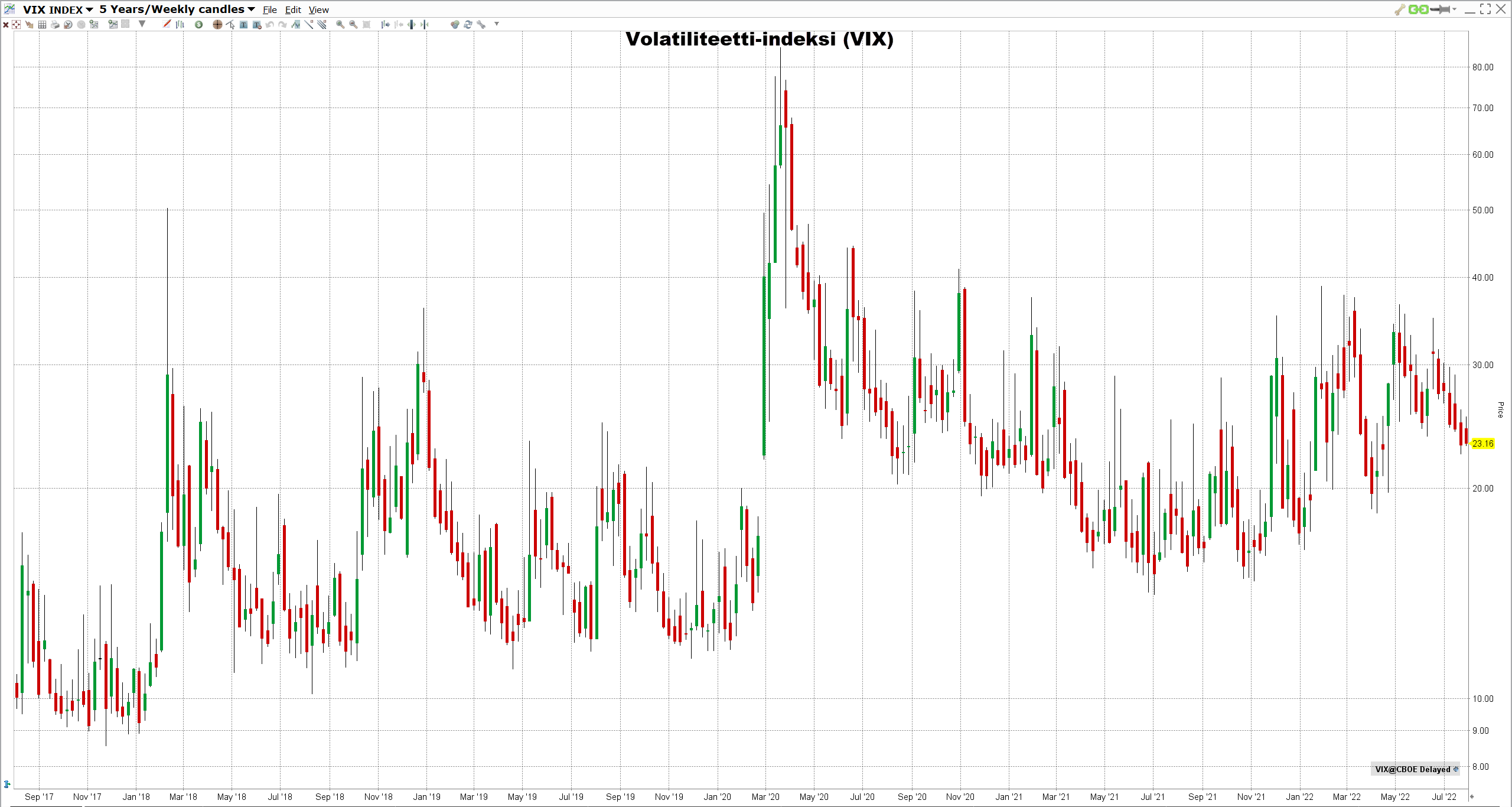 Optioiden-volatiliteetti Volatiliteetti-indeksi (VIX)