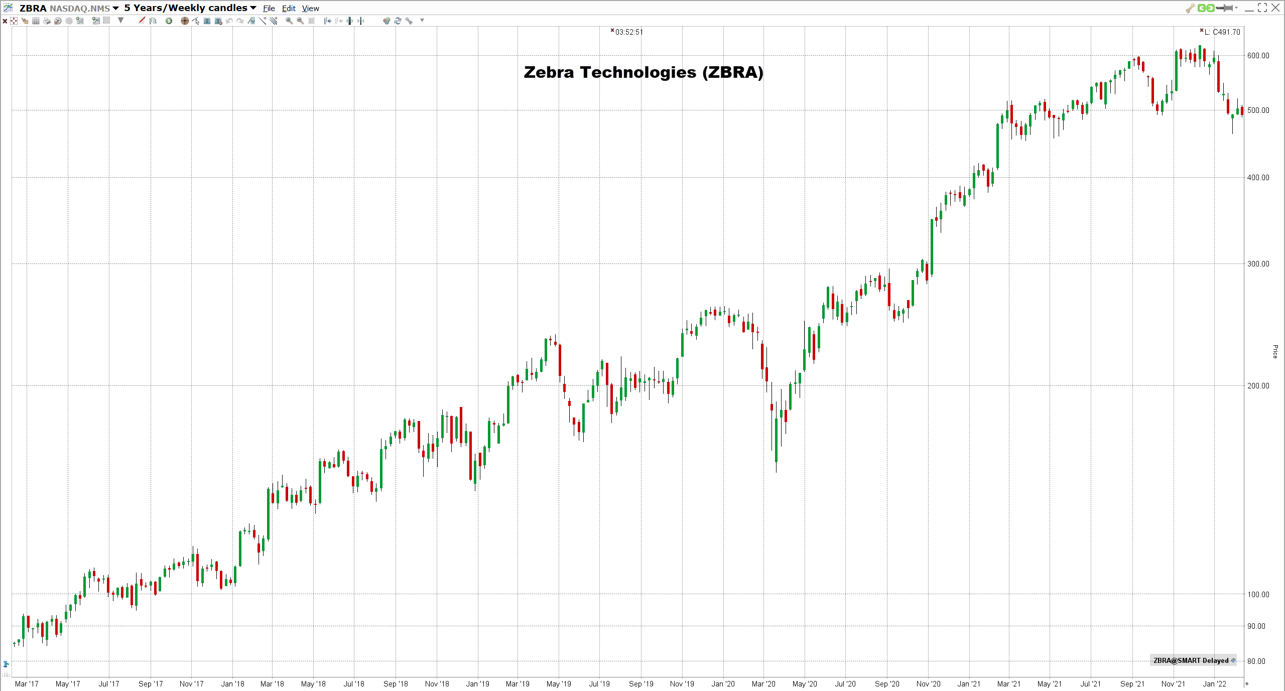 Tekoälyosakkeet 2022 Zebra Technologies osake