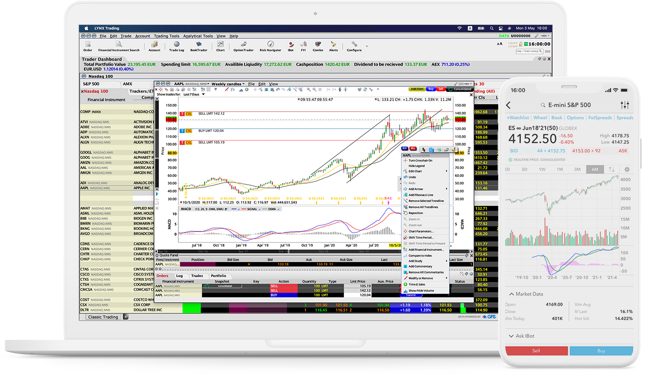 LYNX: Chart Traderin avulla löydät itseäsi kiinnostavat kaupankäynnin signaalit