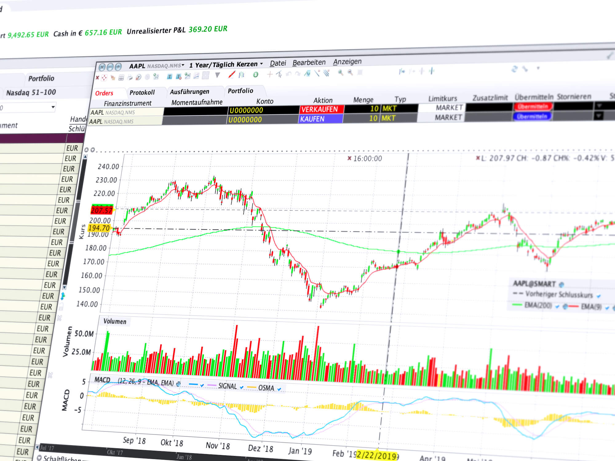 Analysieren Sie Wertpapiere professioneller mit dem ChartTrader Wertpapiere handeln: Wertpapiere professionell charttechnisch analysieren