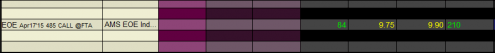 AEX indeksioptio AEX indeksioptio