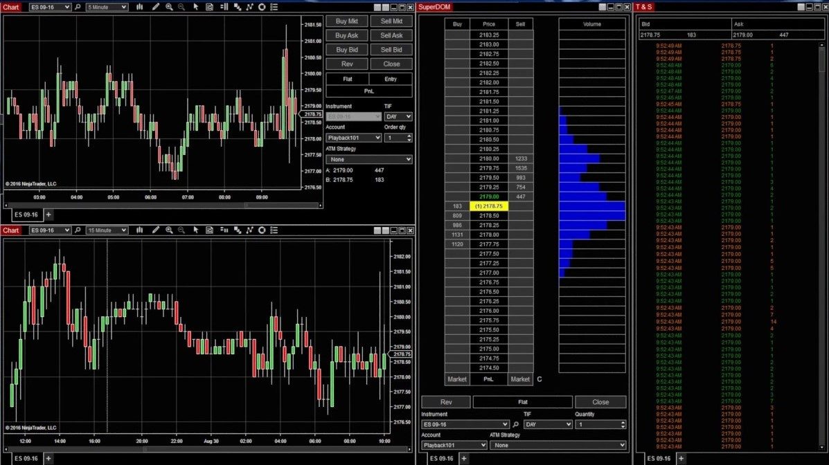NinjaTrader automaattinen kaupankäynti
