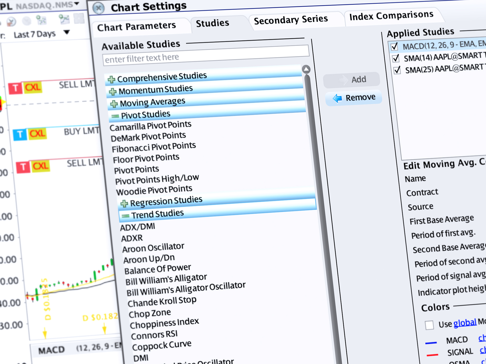 Chart Trader on teknisen analyysin kaupankäyntityökalu