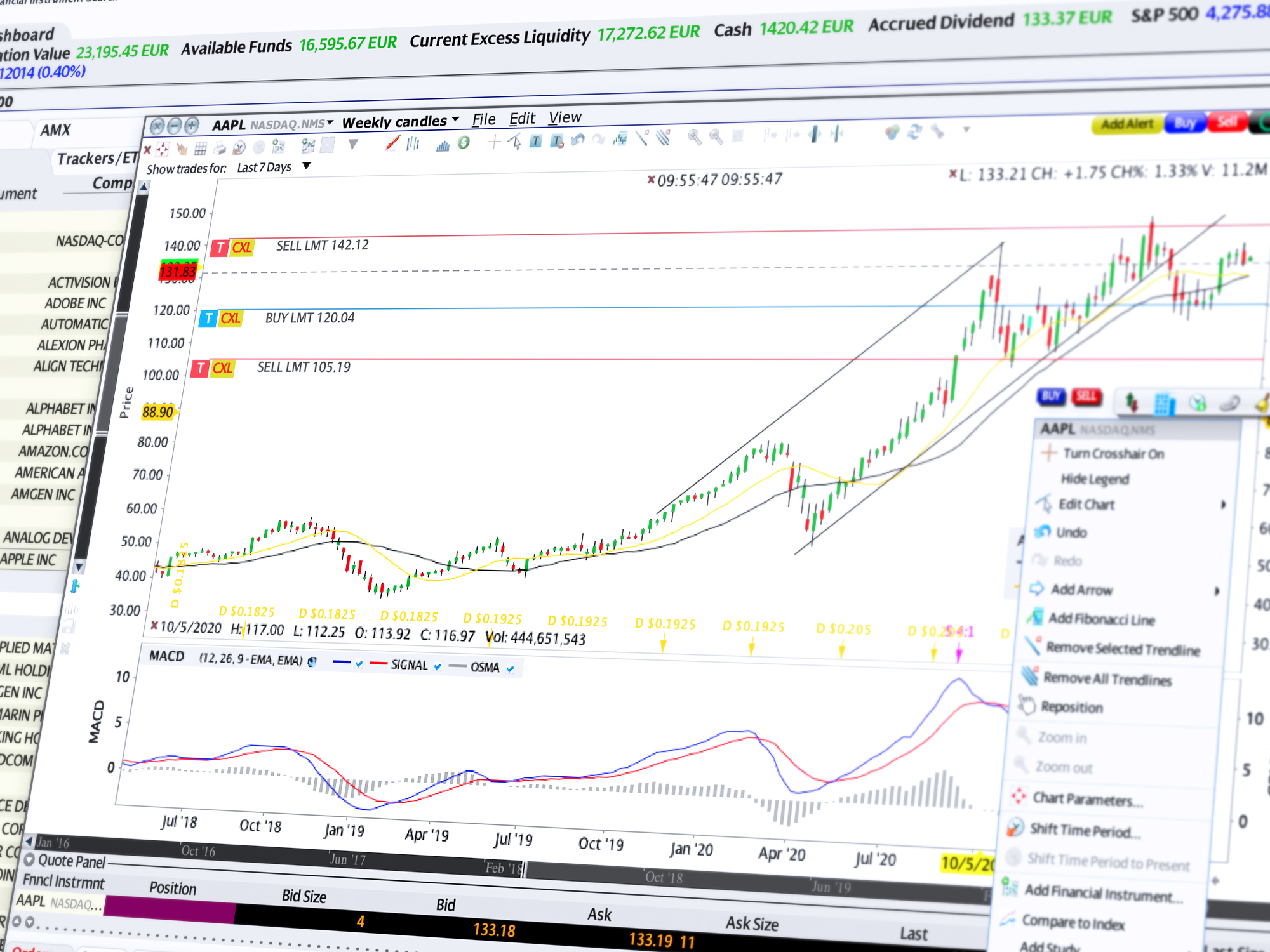 Chart Trader: Osta ja myy arvopapereita suoraan kaaviosta
