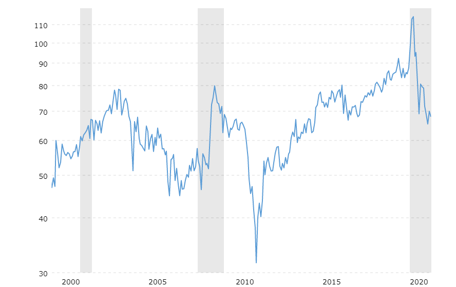 Hopean hinnan suhde kullan markkinahintaan 2000-luvulla