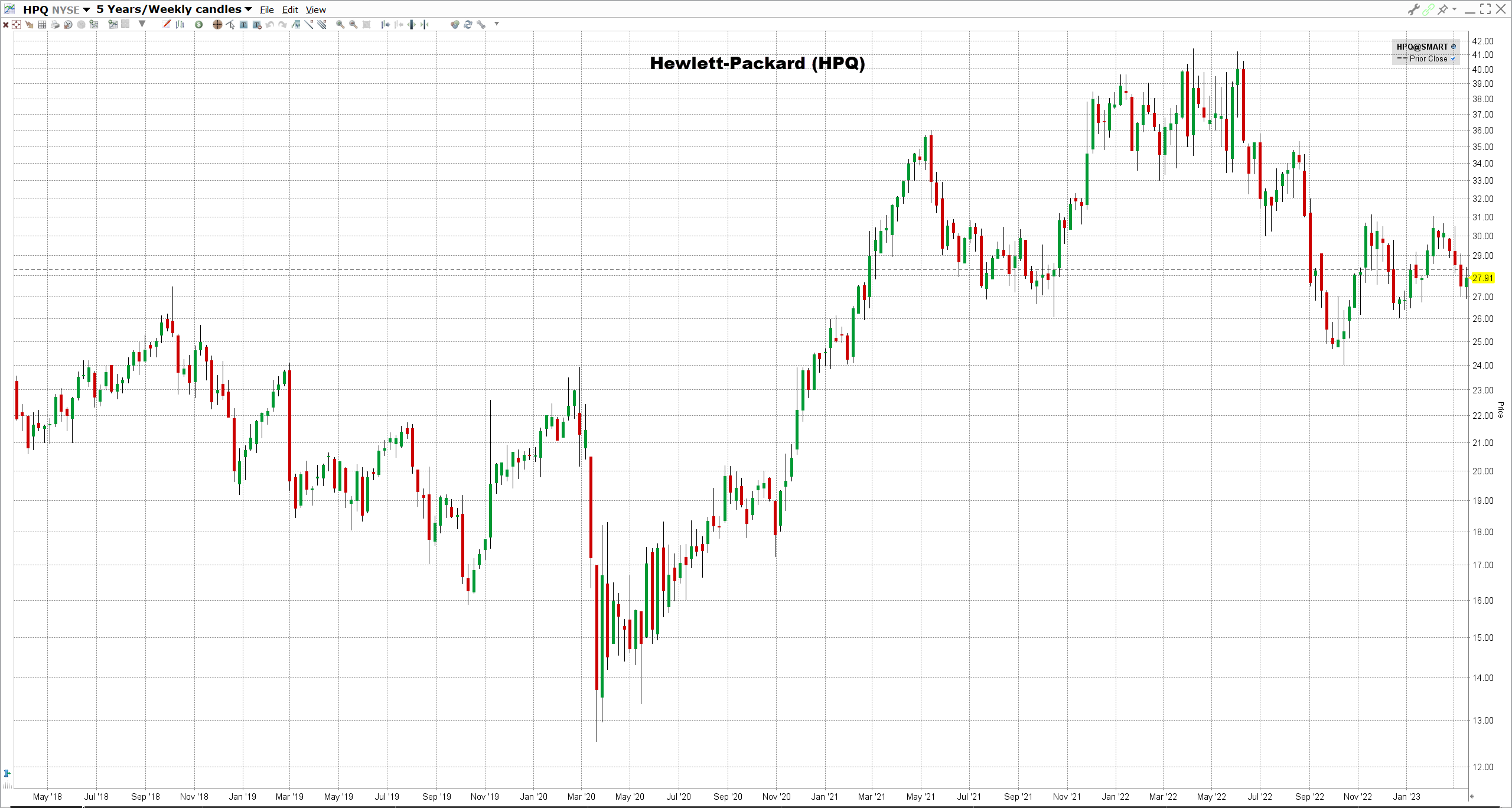 Hewlett-Packard-osake Hewlett-Packardin osake