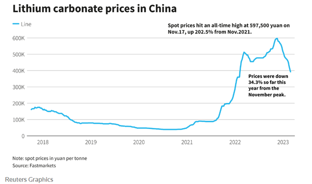 Litiumkarbonaatin hinta Kiinassa