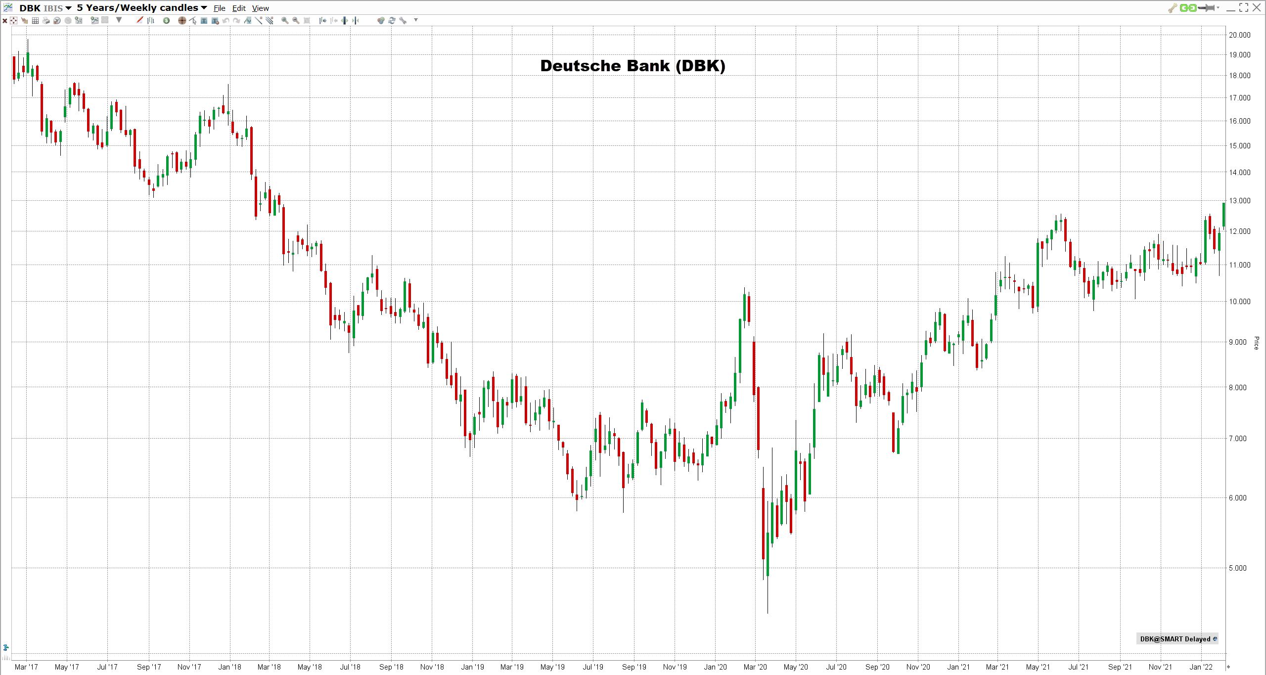 Deutsche Bank osake