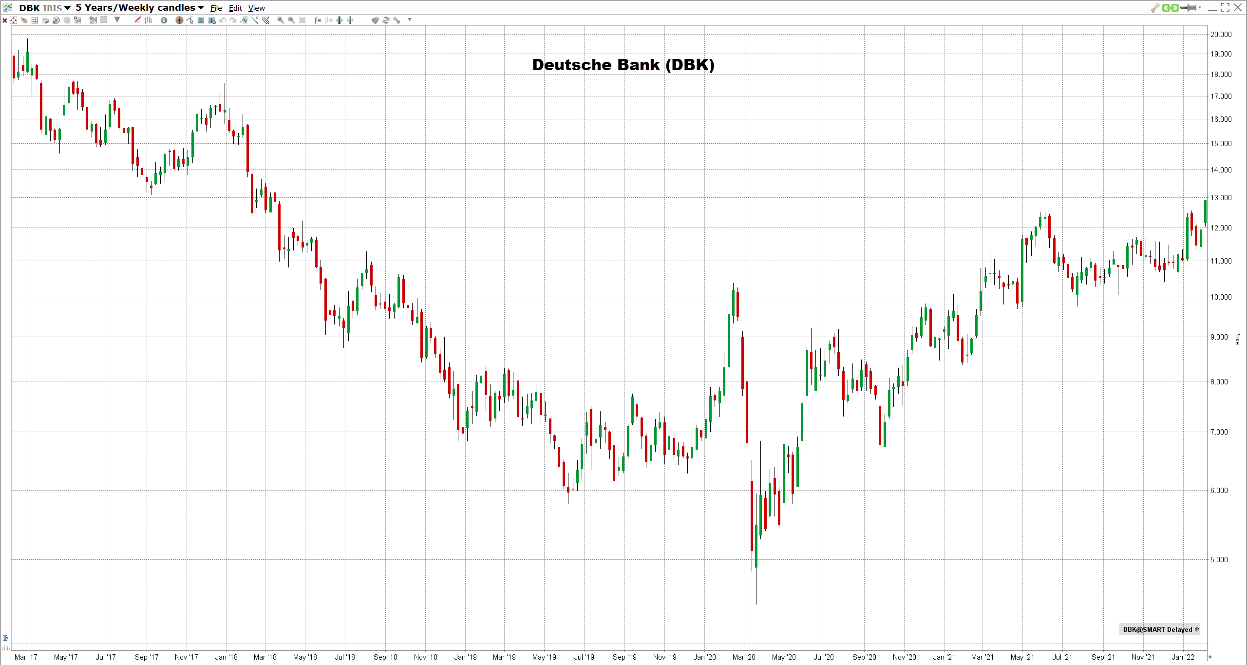 Parhaat pankkiosakkeet Deutsche Bank osake