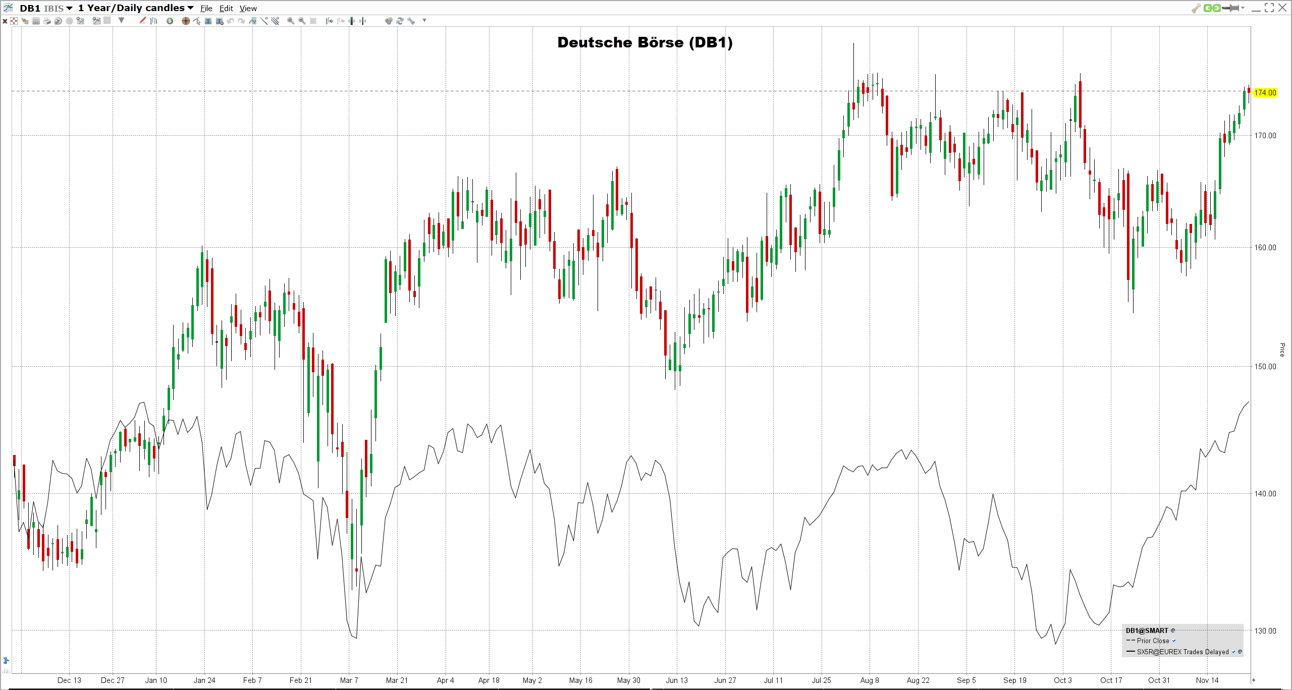 deutsche-borse-osakkeet Deutsche Börsen osake