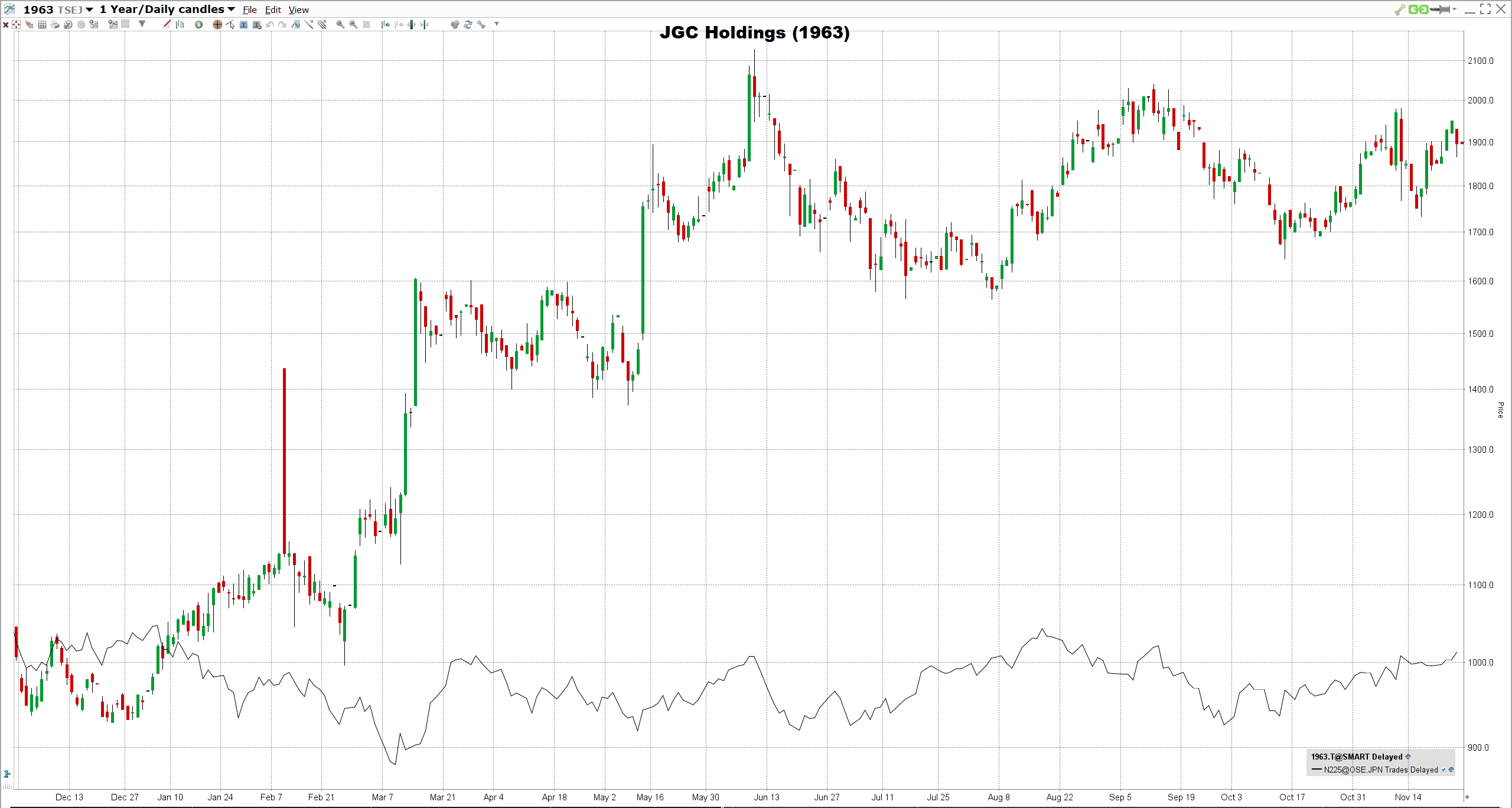 jgc-holdings-osakkeet JGC Holdingsin osake