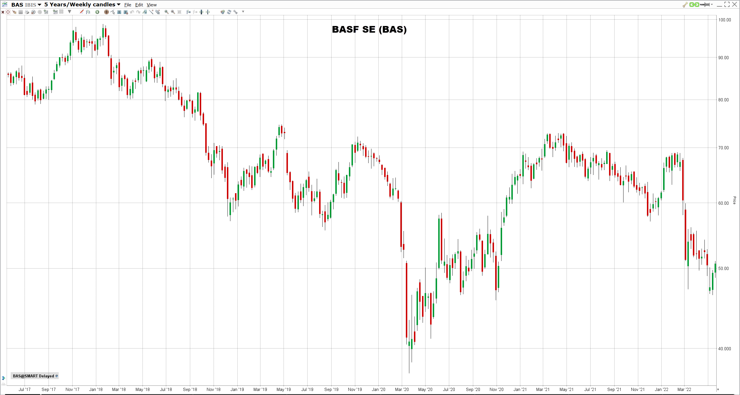 Eurooppa-osingot-2022 BASF SEn osake