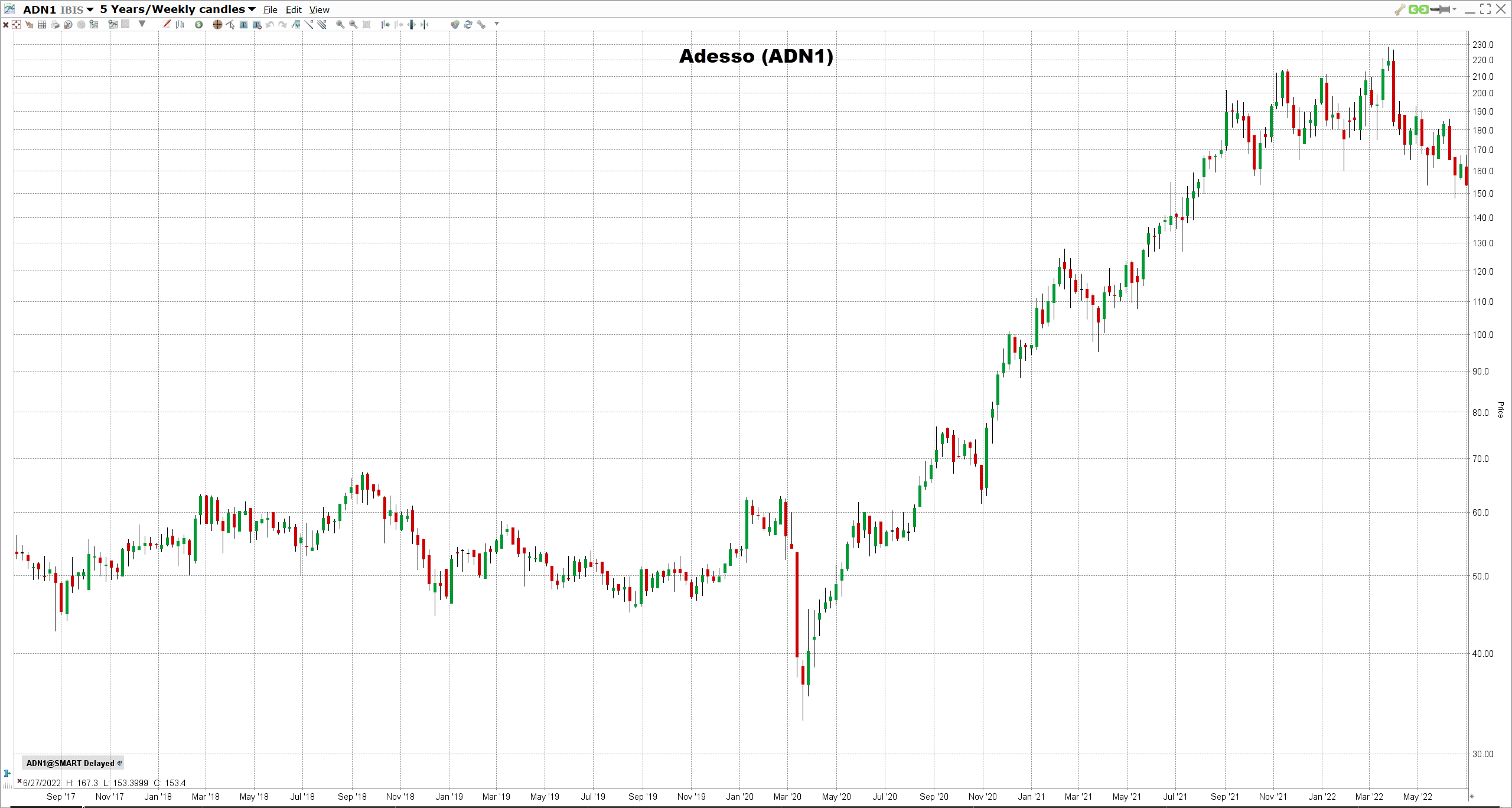 saksa-small-cap-osakkeet-2022 Adesson osake