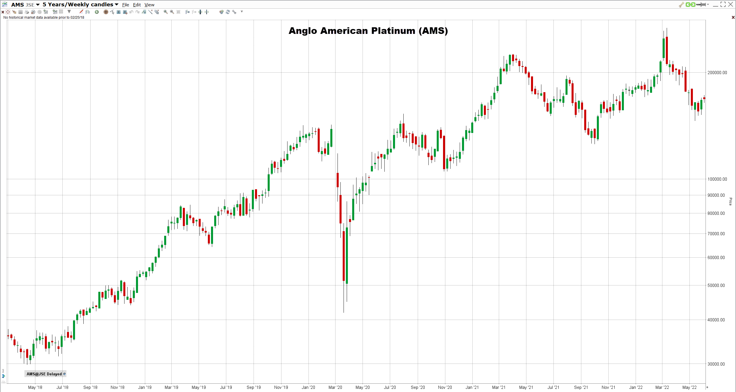 parhaat-platina-osakkeet-2022 Anglo American Platinumin osake