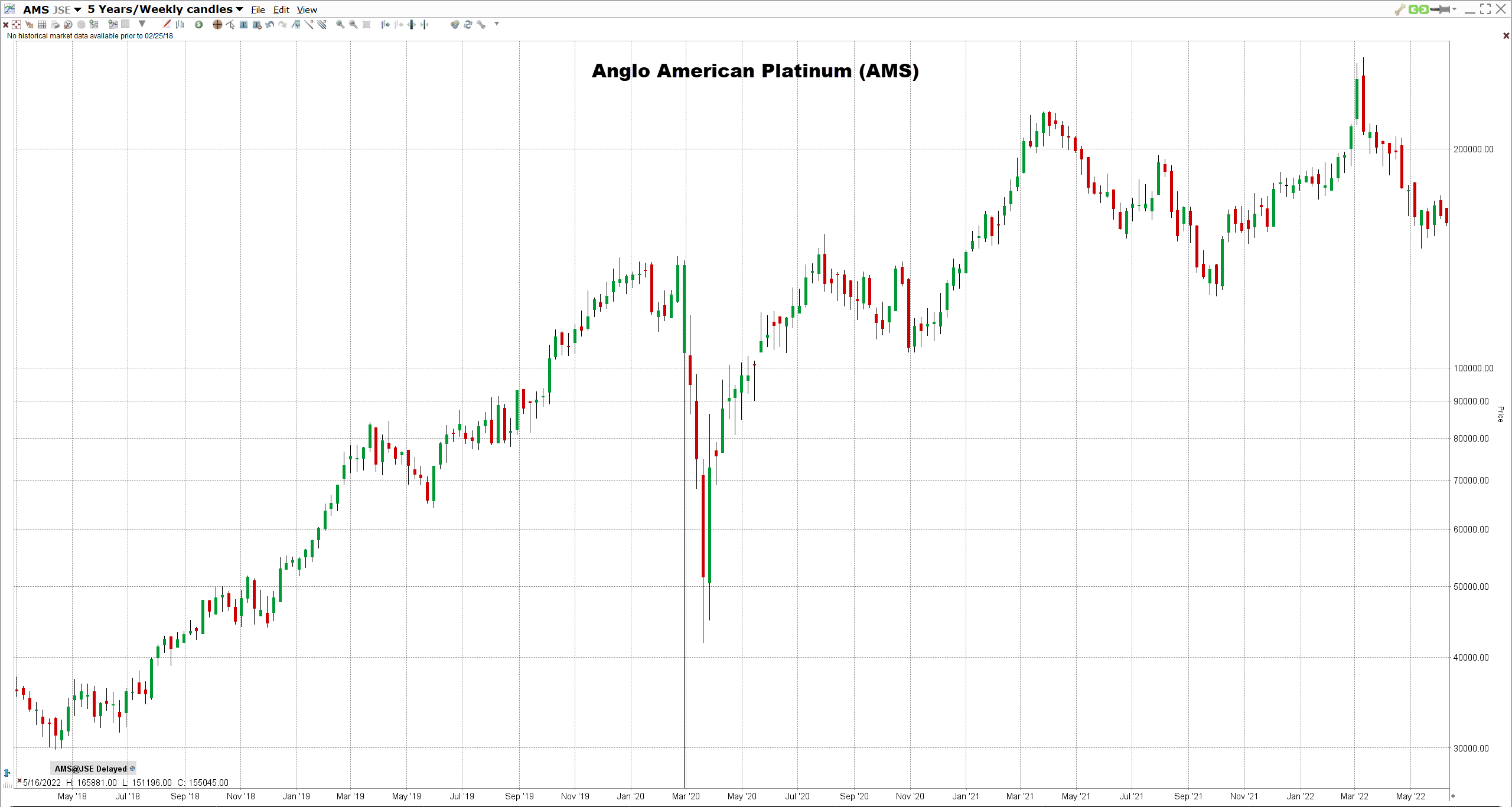 parhaat-palladium-osakkeet-2022 Anglo American Platinumin osake