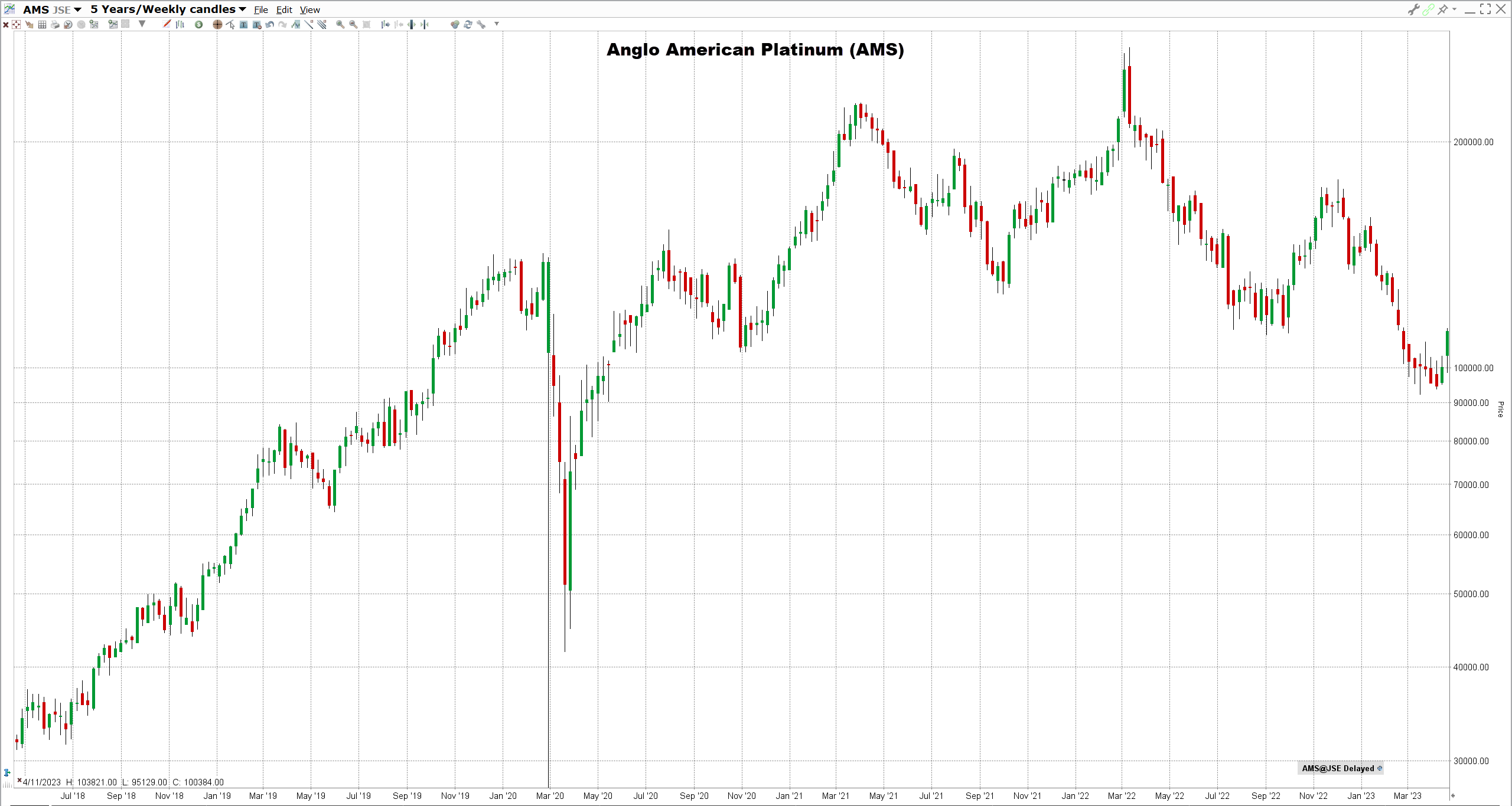 Anglo-American-Platinum-osake Anglo American Platinumin osake