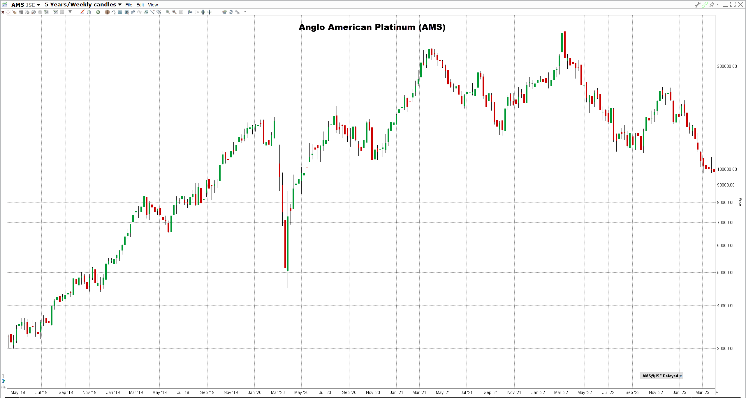 Anglo-American-Platinum-osake Anglo American Platinumin osake