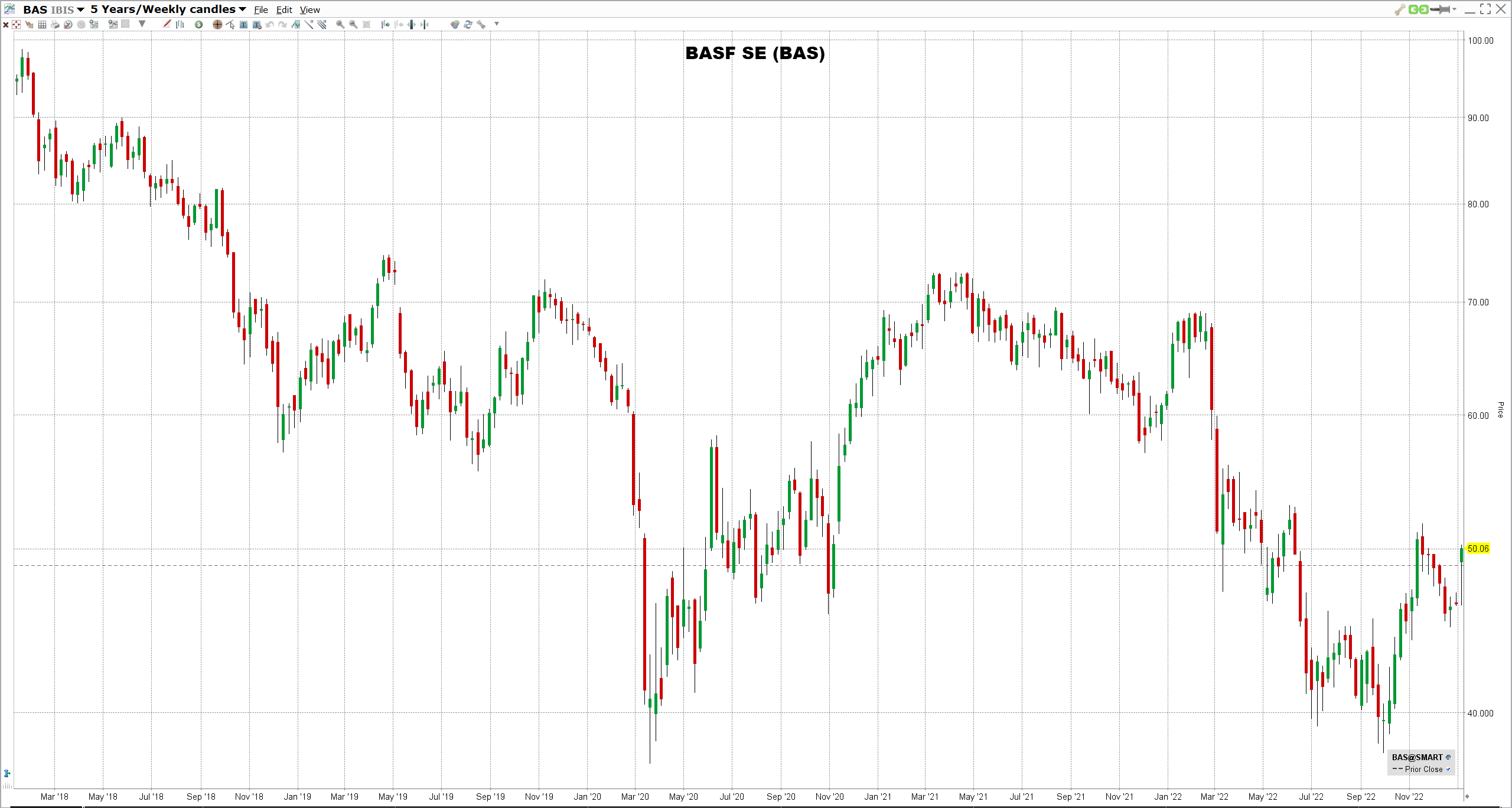 BASF-osake BASF SE:n osake
