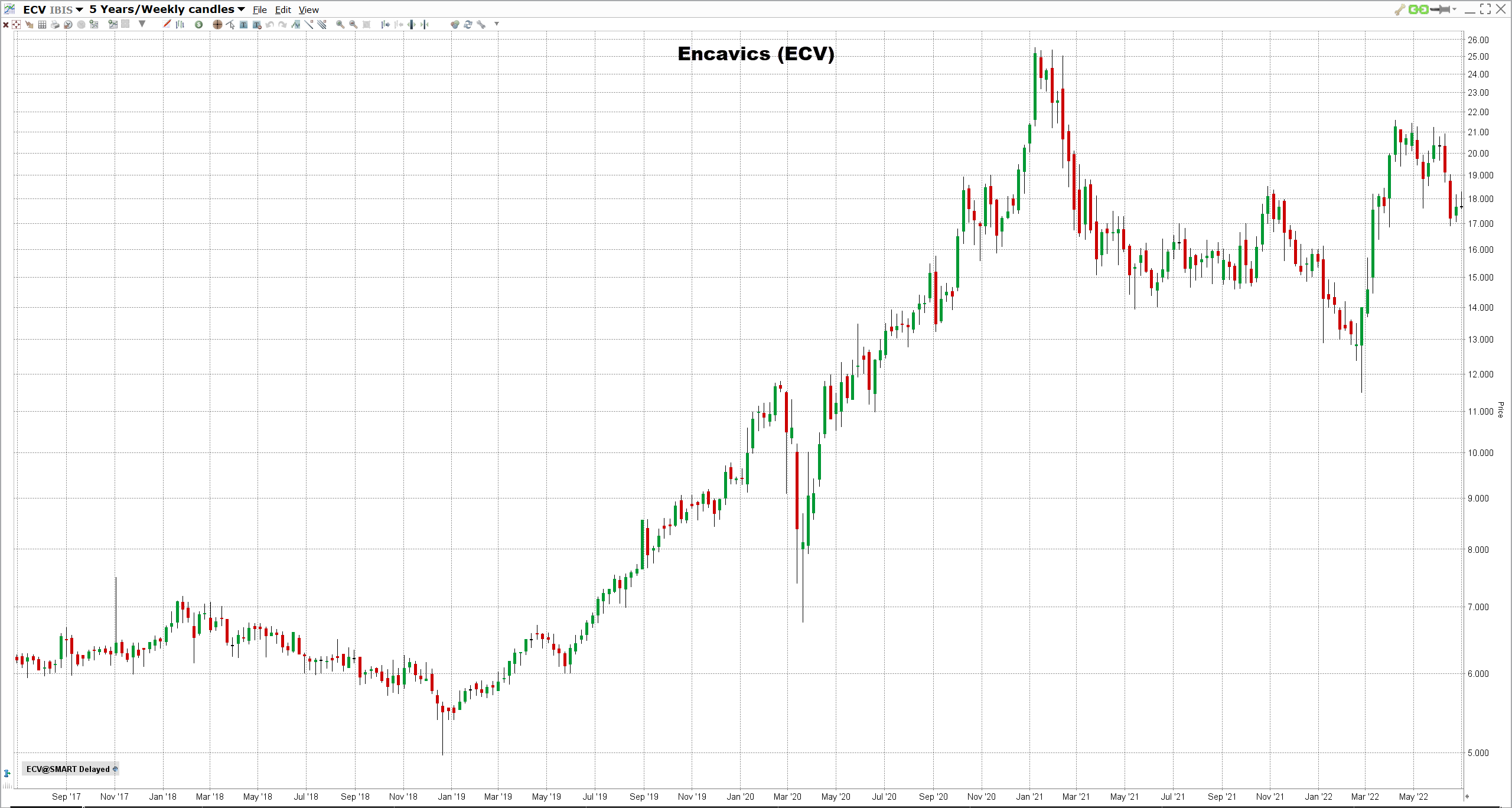 saksa-small-cap-osakkeet-2022 Encavisin osake