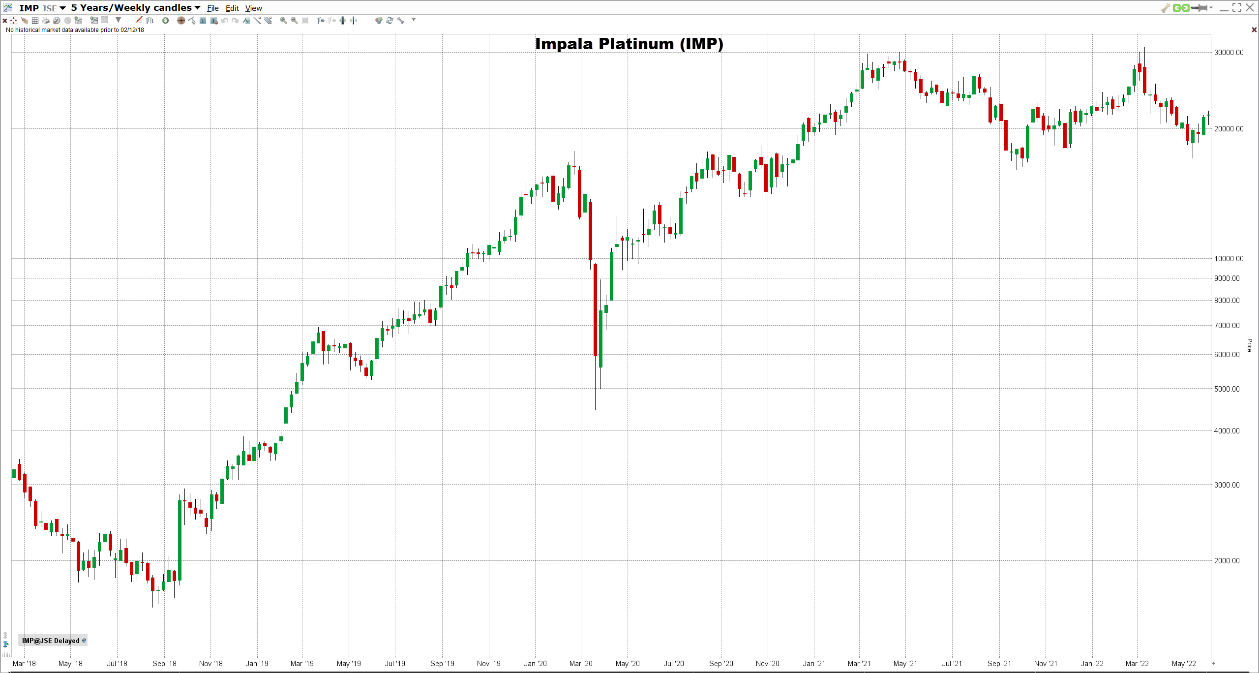parhaat-platina-osakkeet-2022 Impala Platinumin osake