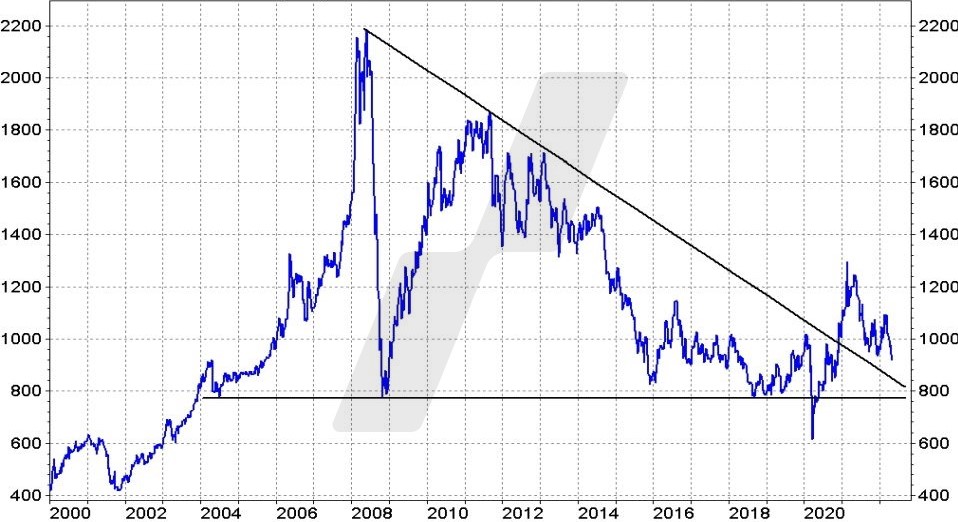 parhaat-platina-osakkeet-2022 Platinan hinta