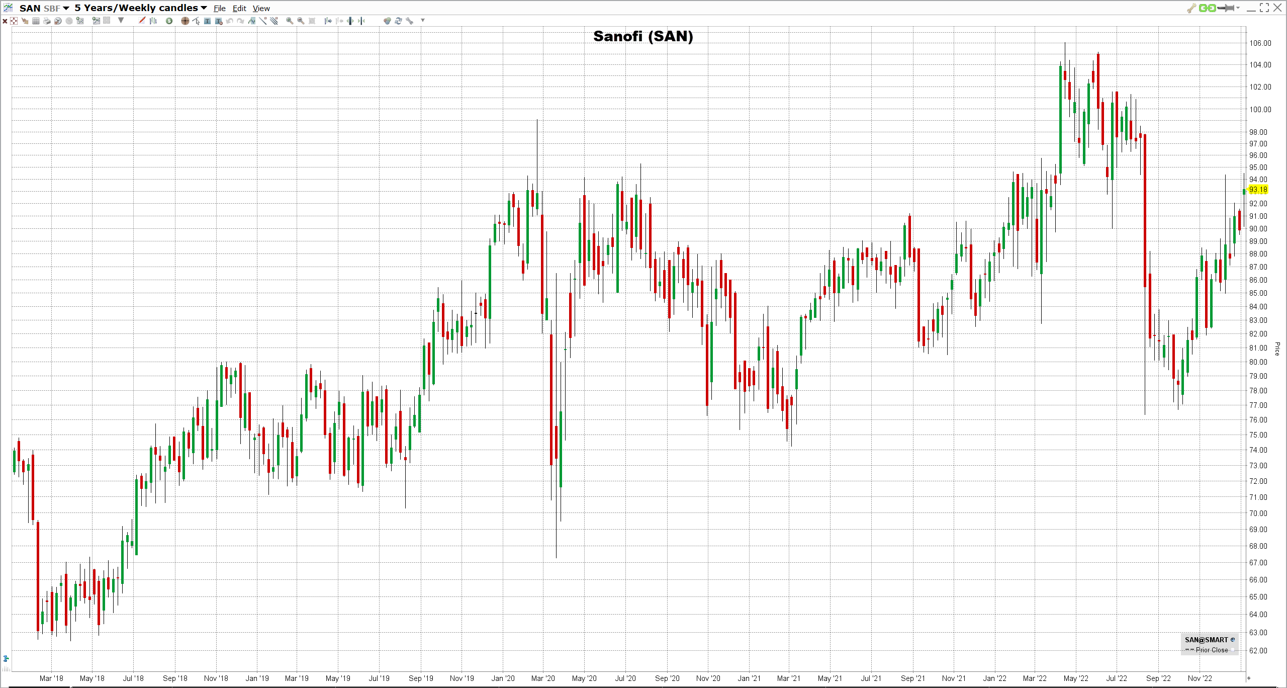 sanofi-osake Sanofin osake