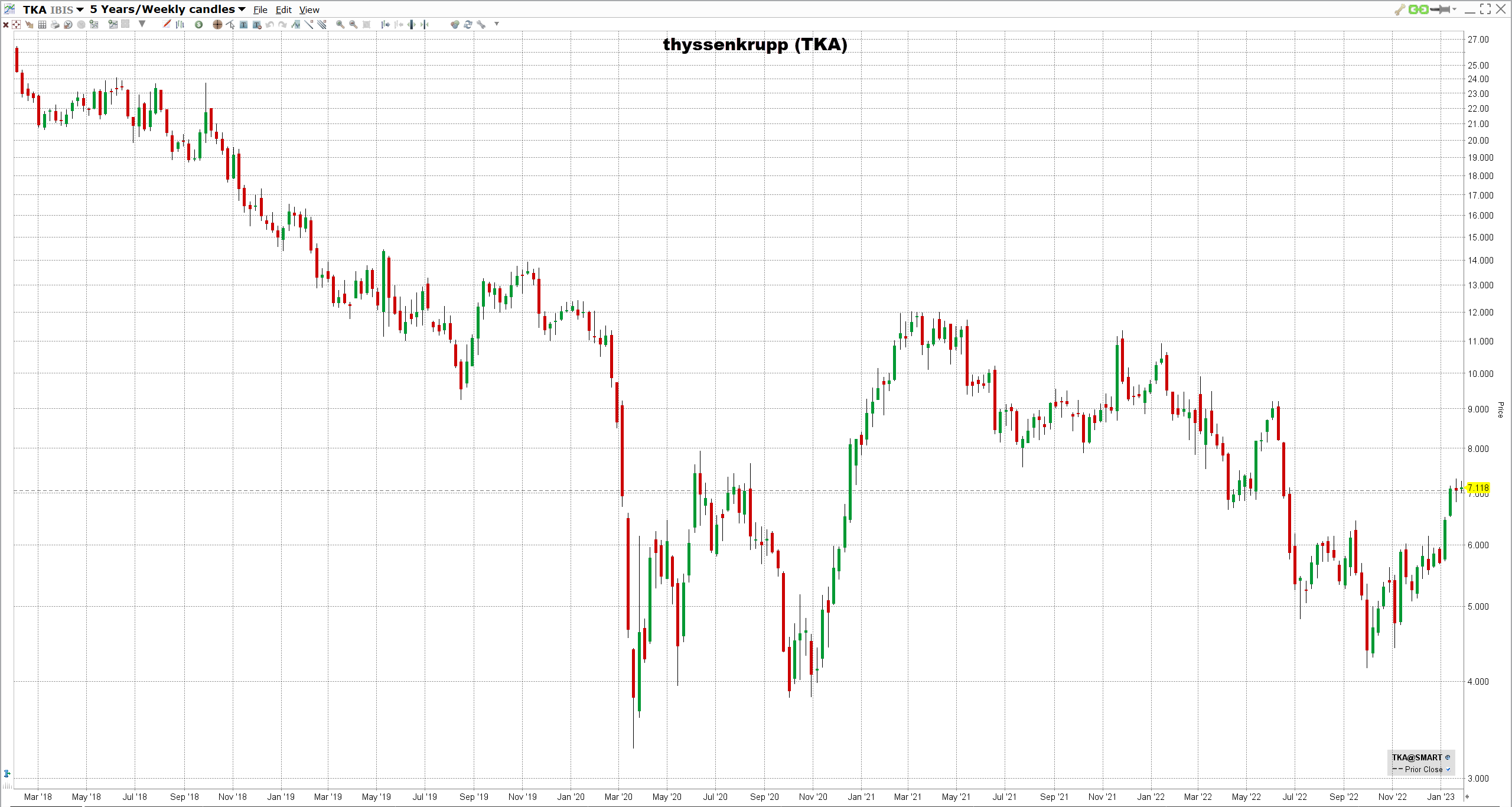 thyssenkrupp-osake thyssenkruppin osake