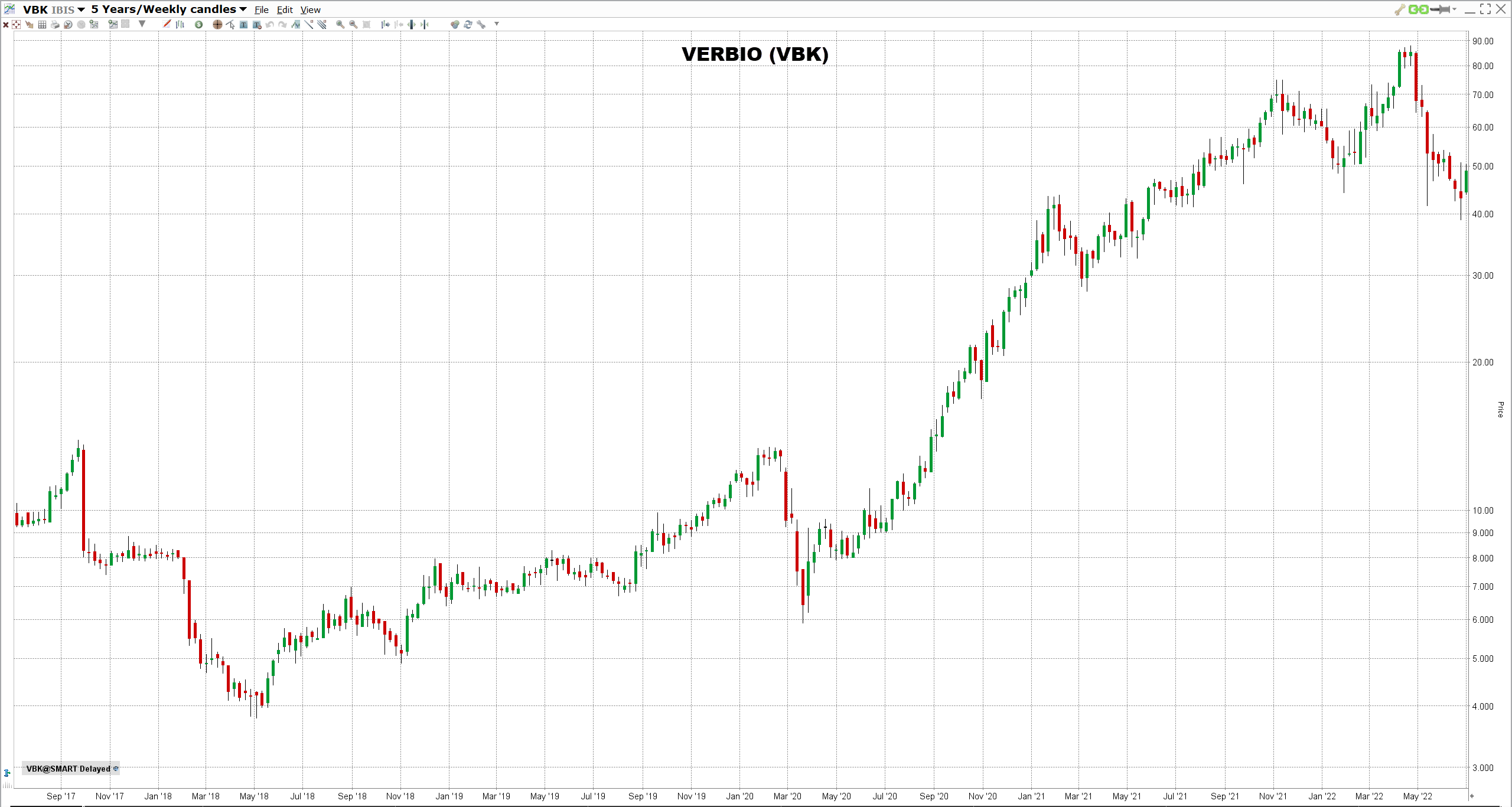 saksa-small-cap-osakkeet-2022 VERBIOn osake