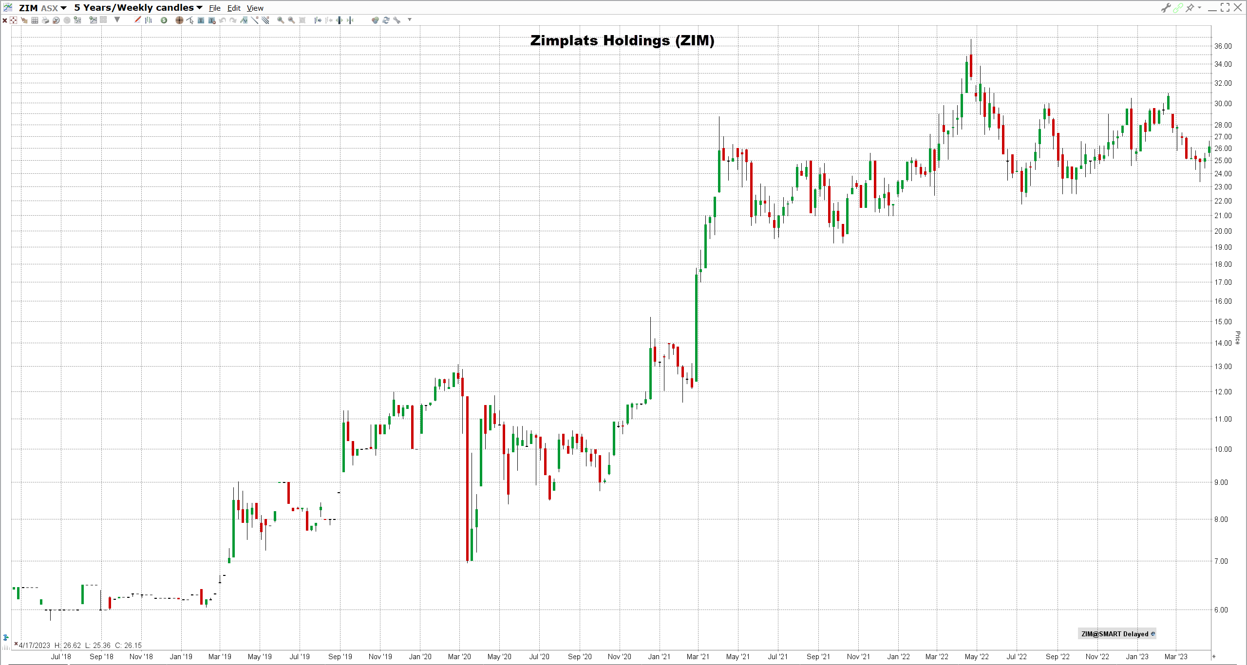 Zimplats-Holdings-osake Zimplats Holdingsin osake