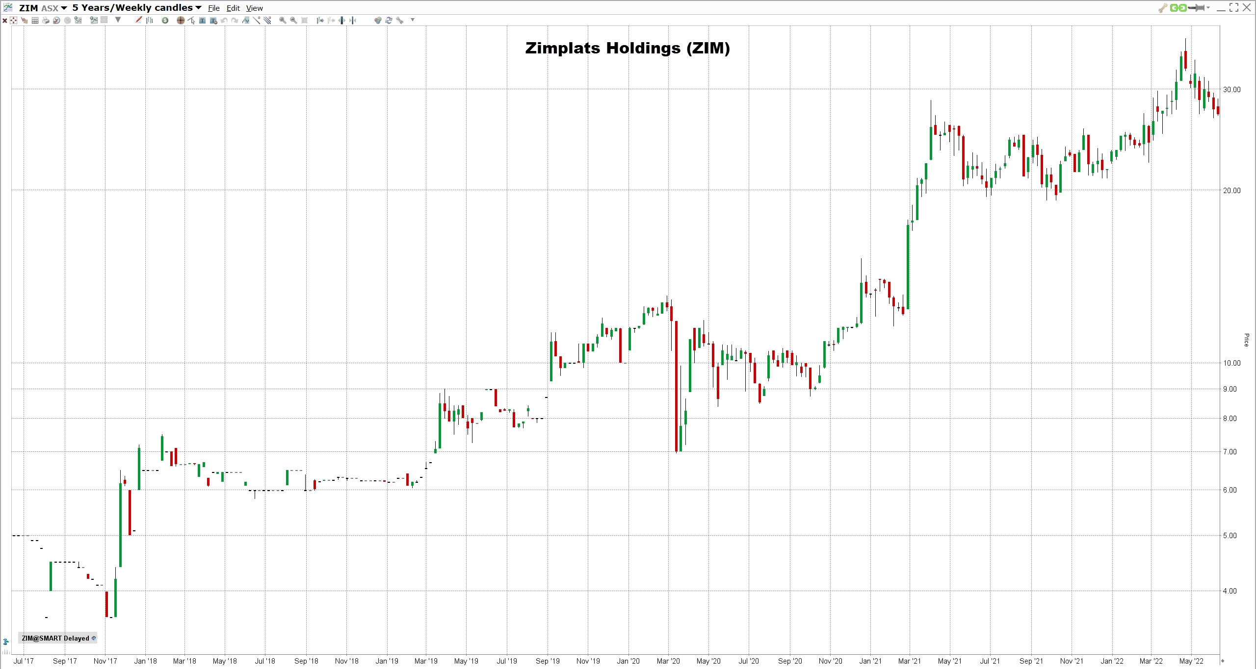 parhaat-palladium-osakkeet-2022 Zimplats Holdingsin osake
