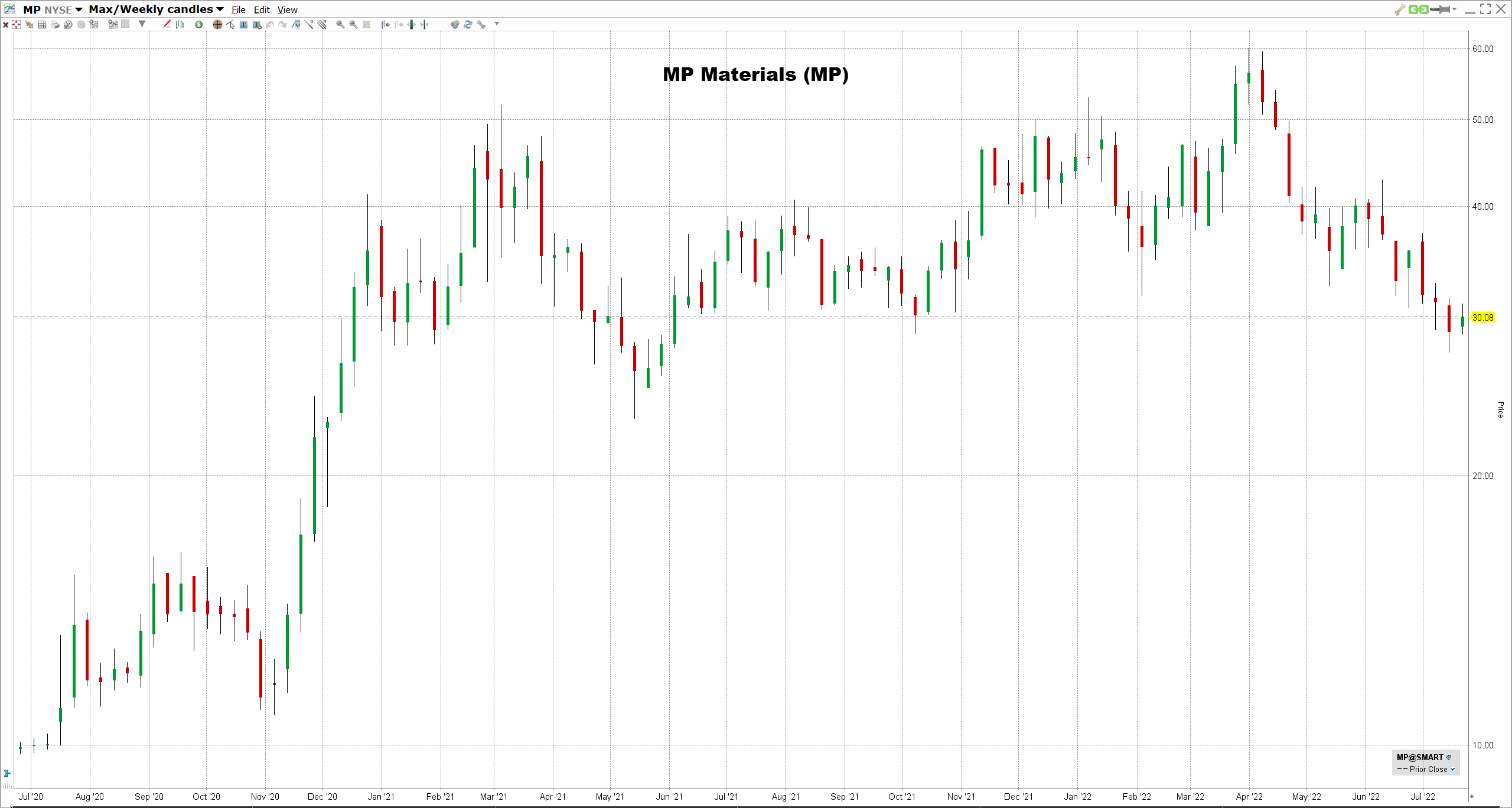 parhaat-harvinaisten-maametallien-osakkeet-2022 MP Materialsin osake