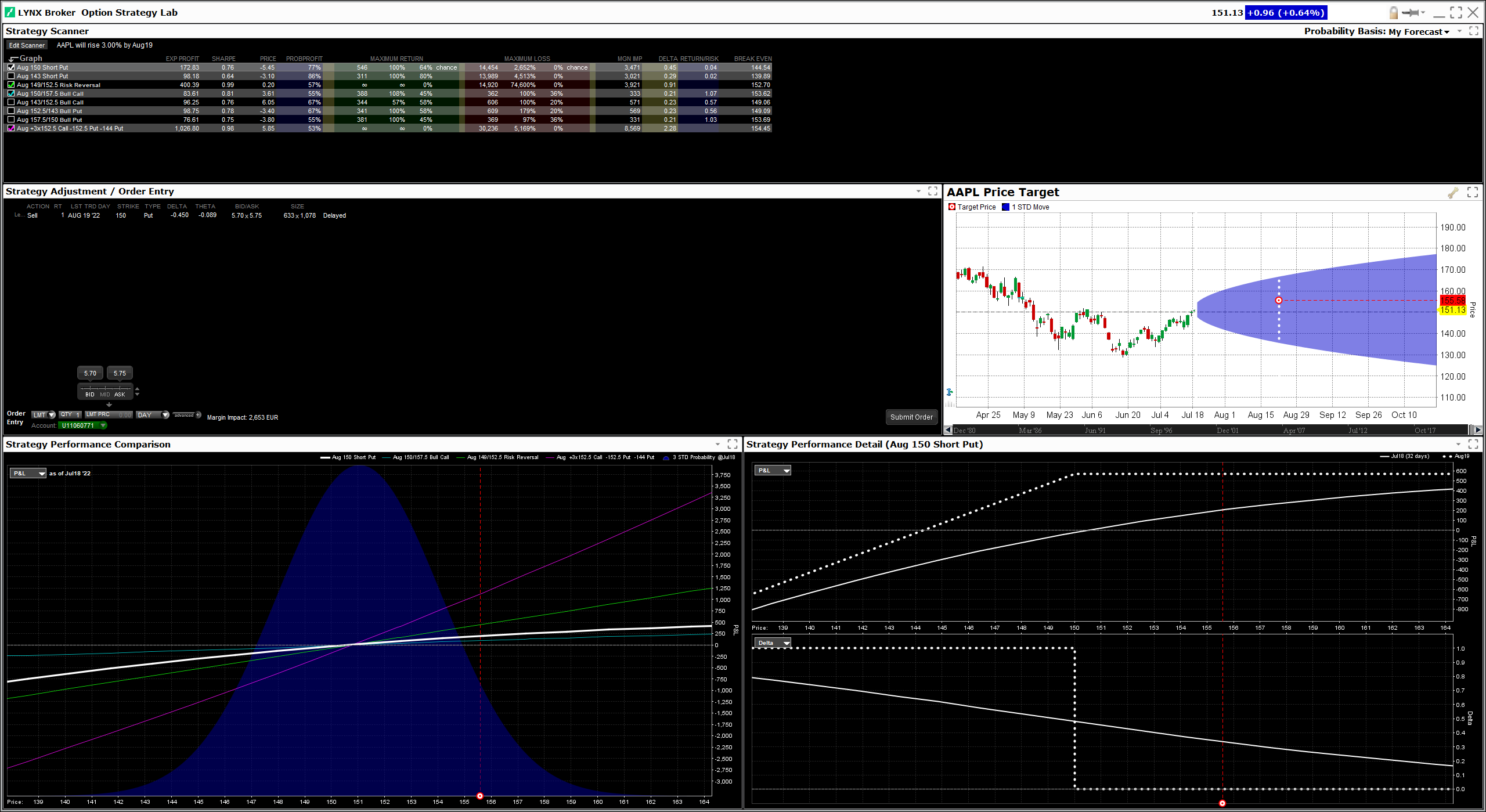 Option Strategy Lab optiotyökalu