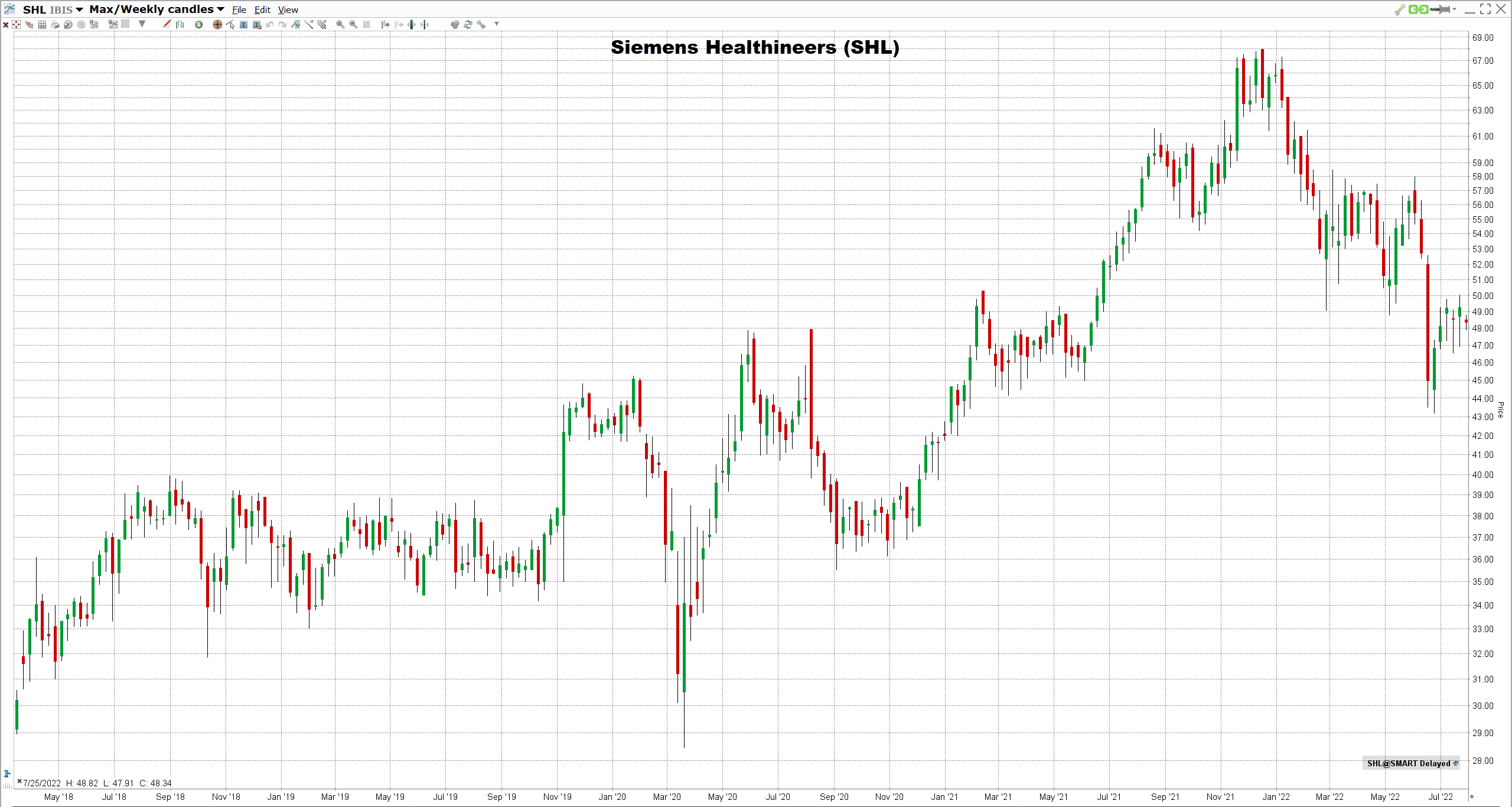 Lääketieteellinen-tekniikka-osakkeet Siemens Healthineersin osake