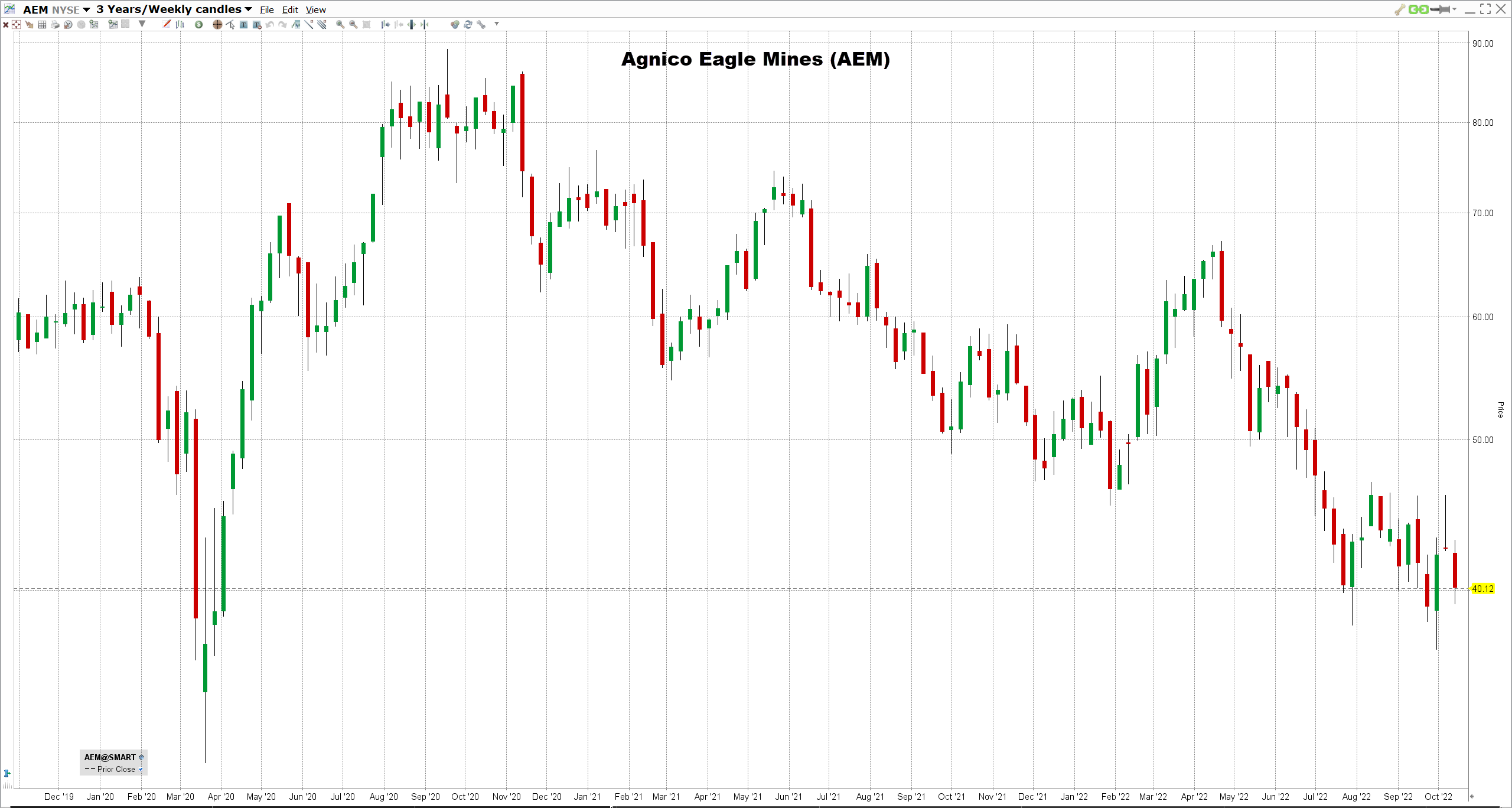 inflaatio-suoja-osakkeet Agnico Eagle Minesin osake