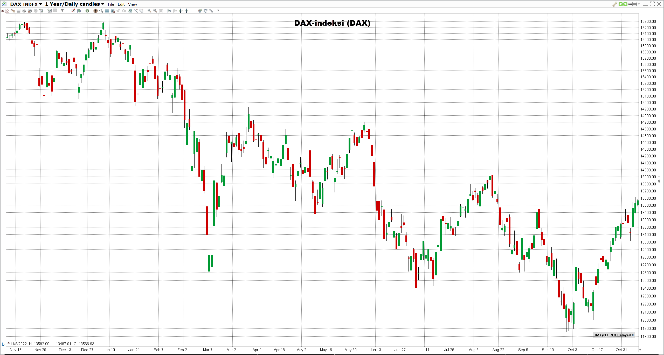 DAX-indeksi DAX-indeksi