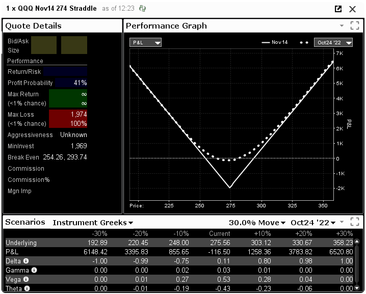 straddle-kreikkalaiset straddle delta gamma vega theta