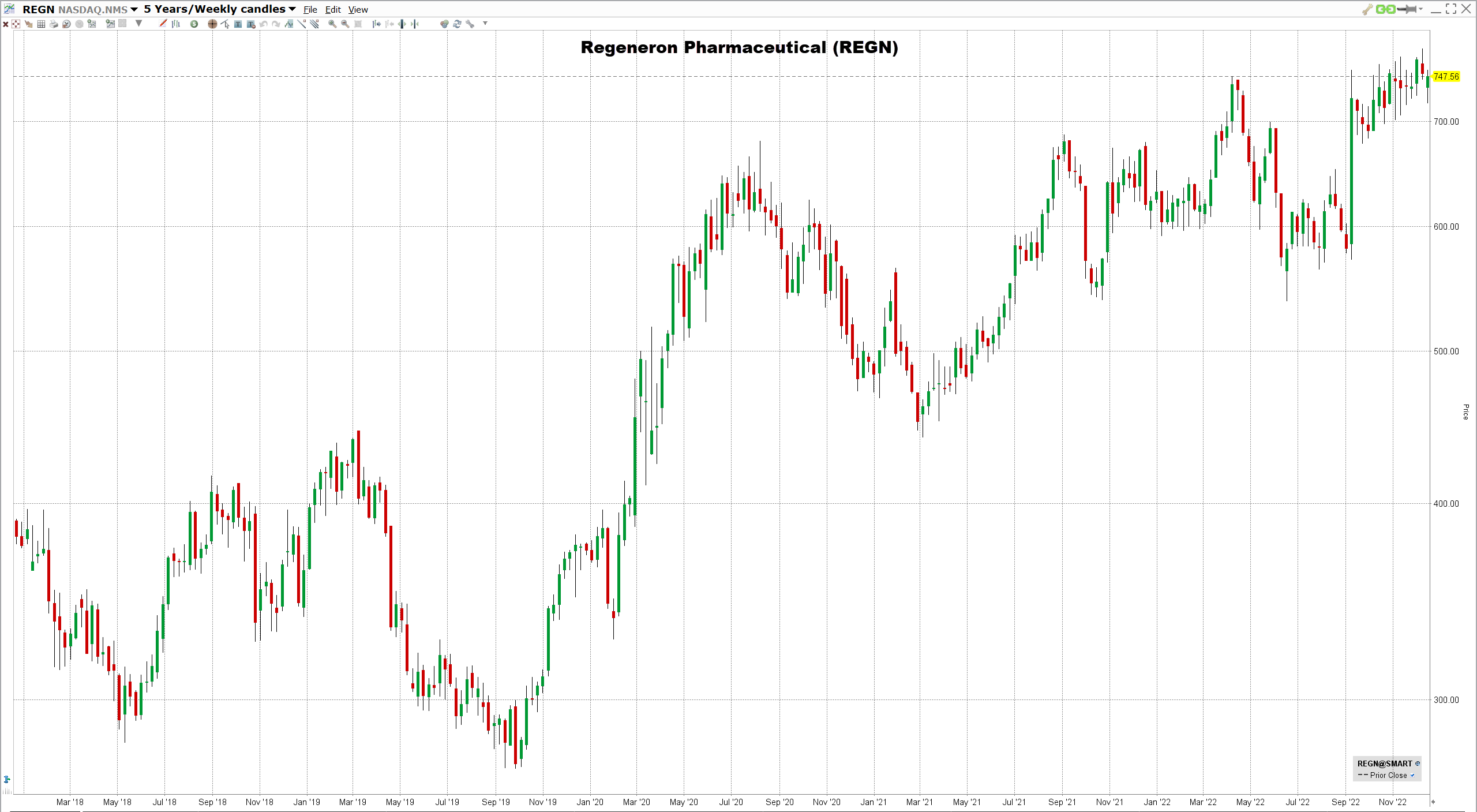 regeneron-pharmaceutical-osake Regeneron Pharmaceuticalin osake