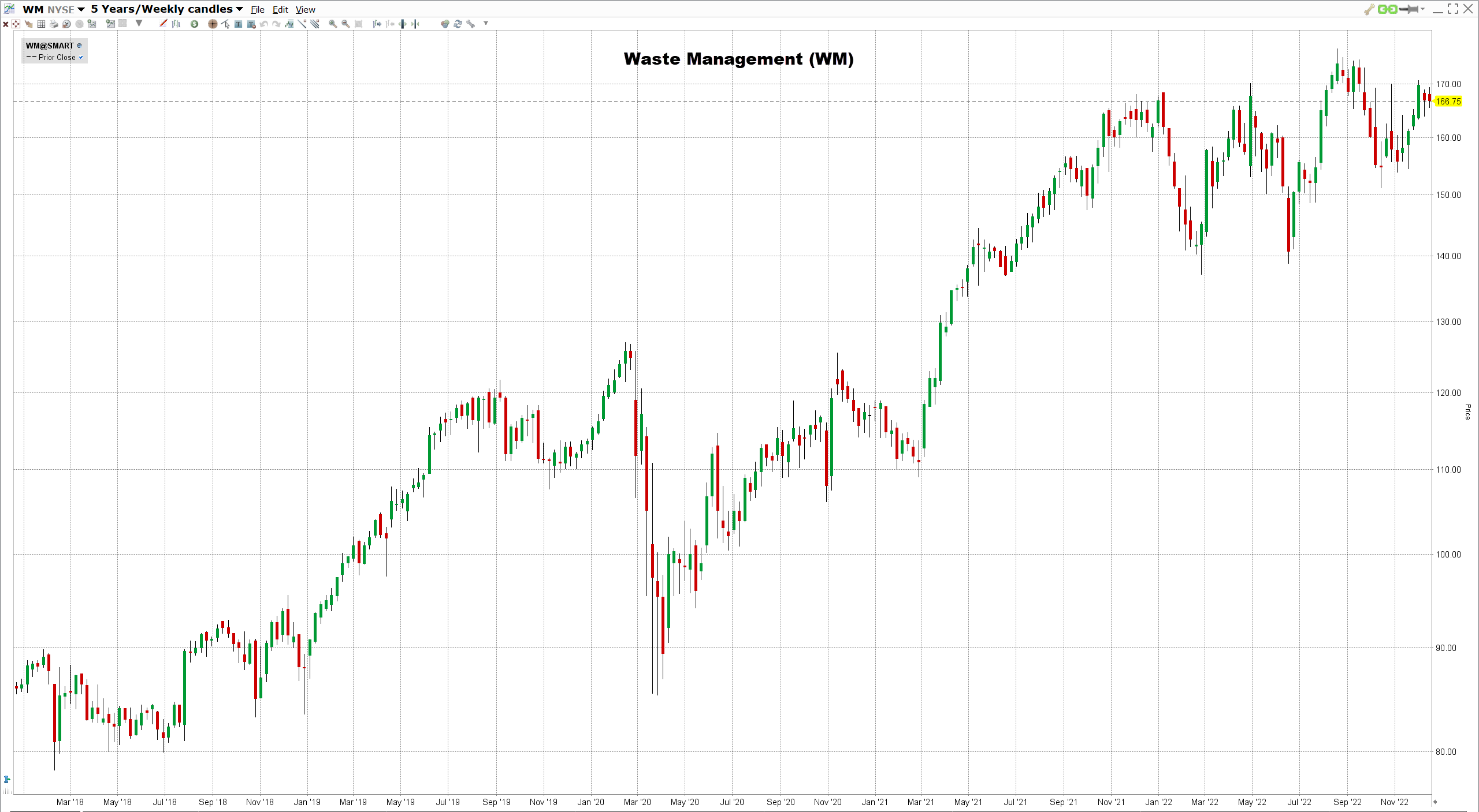 waste-management-osake Waste Managementin osake