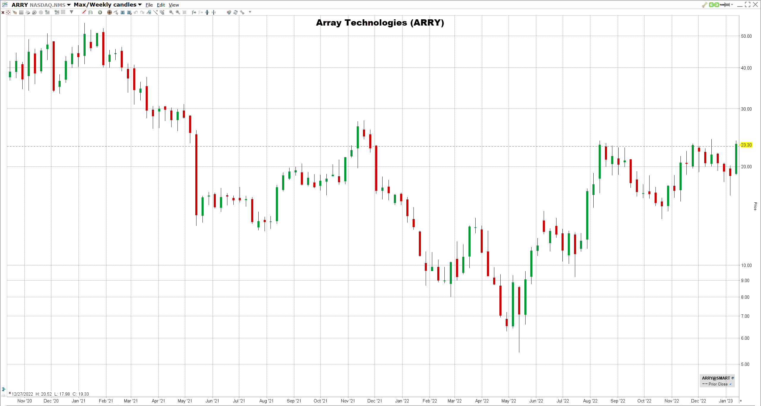 Array-Technologies-osake Array Technologiesin osake
