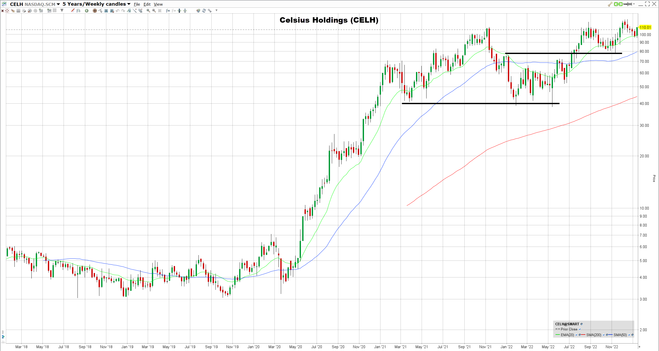 Celsius-Holdings-osake Celsius Holdingsin osake