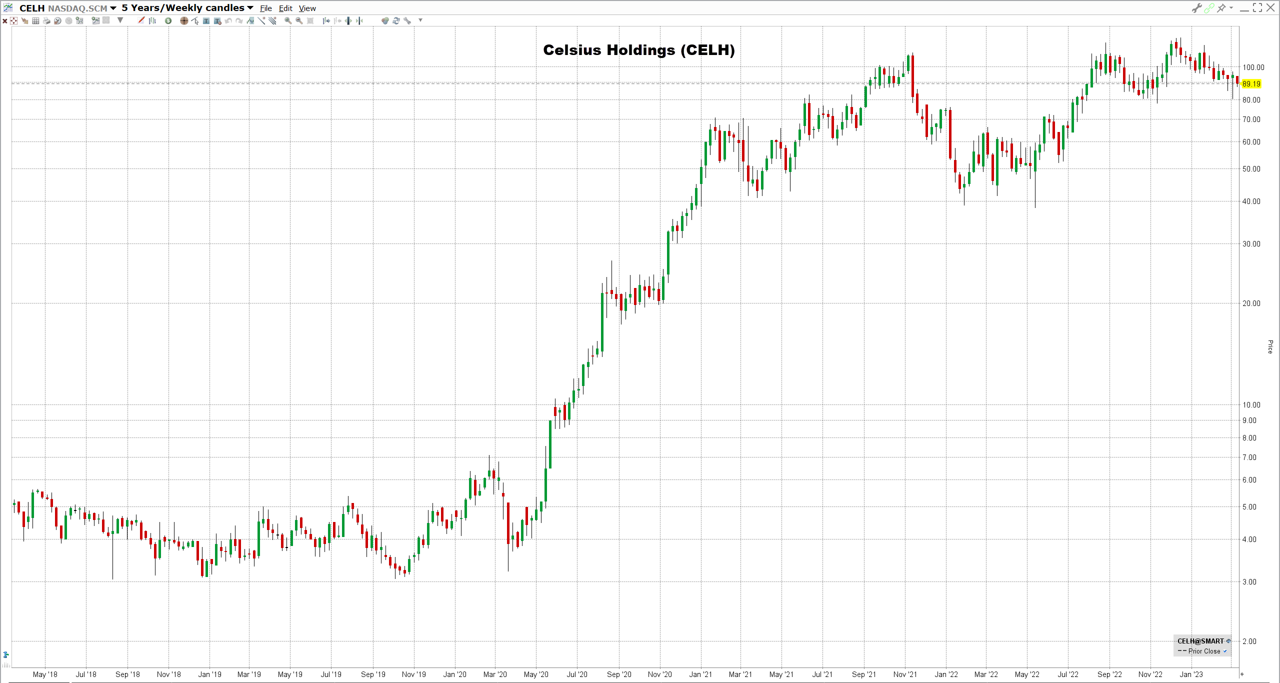 Celsius-Holdings-osake Celsius Holdingsin osake